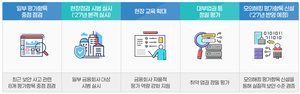 금융보안원, 정보보호 상시평가 보안사고 분야 강화
