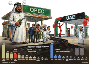 [기획] UAE 탈퇴에 눈치게임 시작… OPEC 석유카르텔 붕괴 위기