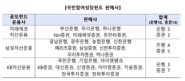 [금융위원회 제공]

