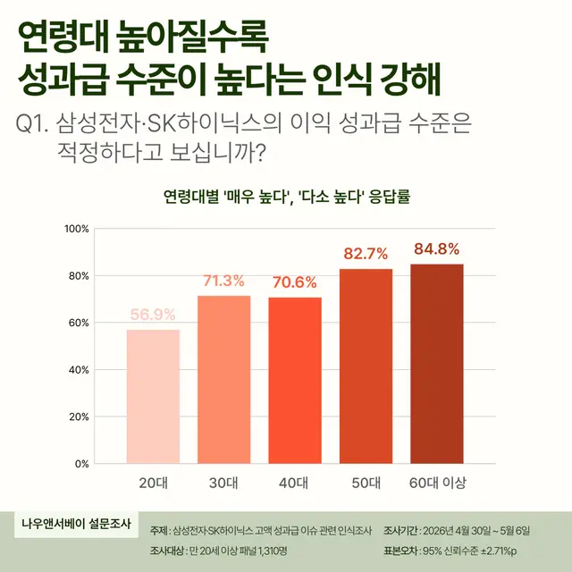 엘림넷 나우앤서베이 제공