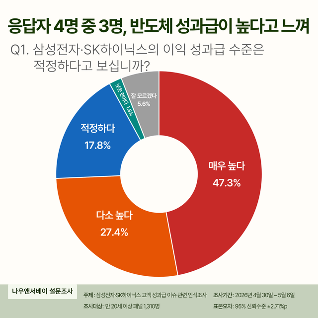 엘림넷 나우앤서베이 제공