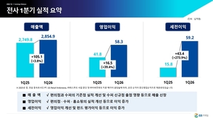 GS리테일, 1분기 영업익 583억원…전년比 39.4%↑