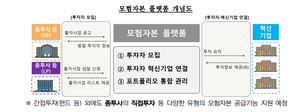 “성과급 잔치 말고 진짜 투자해야”…금융당국, 증권사에 모험자본 역할 주문