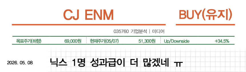 CJ ENM 1분기 영업익 15억원…증권가 싸늘한 시선
