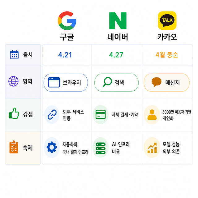 미리캔버스로 만든 인포그래픽.