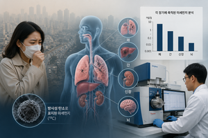 ‘미세먼지의 경고’…1시간 노출만으로 폐 넘어 간·신장·뇌까지 이동