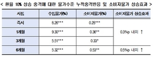 현대硏 