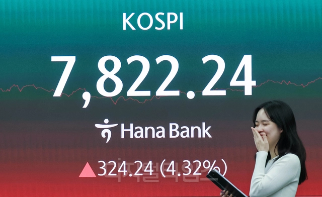 코스피가 4% 넘게 급등해 사상 최초로 7800대로 마감한 11일 서울 중구 하나은행 본점 딜링룸 현황판에 코스피 종가가 표시되고 있다. 이날 코스피는 전장 대비 324.24포인트 오른 7822.24, 코스닥은 0.38포인트 내린 1207.34로 마감했다.