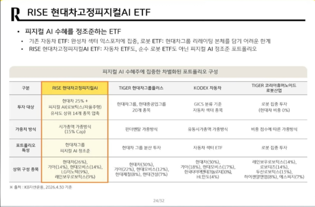 지난 11일 진행한 KB자산운용의 'RISE 현대차고정피지컬AI ETF' 웹세미나 내용 갈무리. [KB운용 제공]
