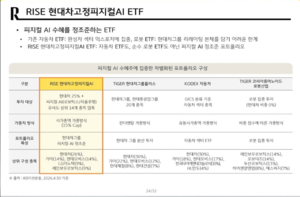 [단독] “TIGER ETF, 현대차 비중 0%” 타사 겨냥한 KB운용… 금투협 나선다