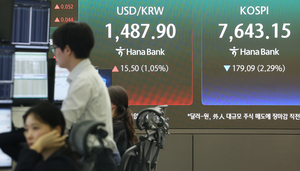 반도체 쏠림 흔들리자 외국인 6.6조 던졌다…코스피, 8000 앞두고 ‘와르르’