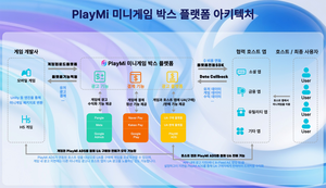 설치 없이 즐기는 미니게임 플랫폼 ‘PlayMi’ 공개
