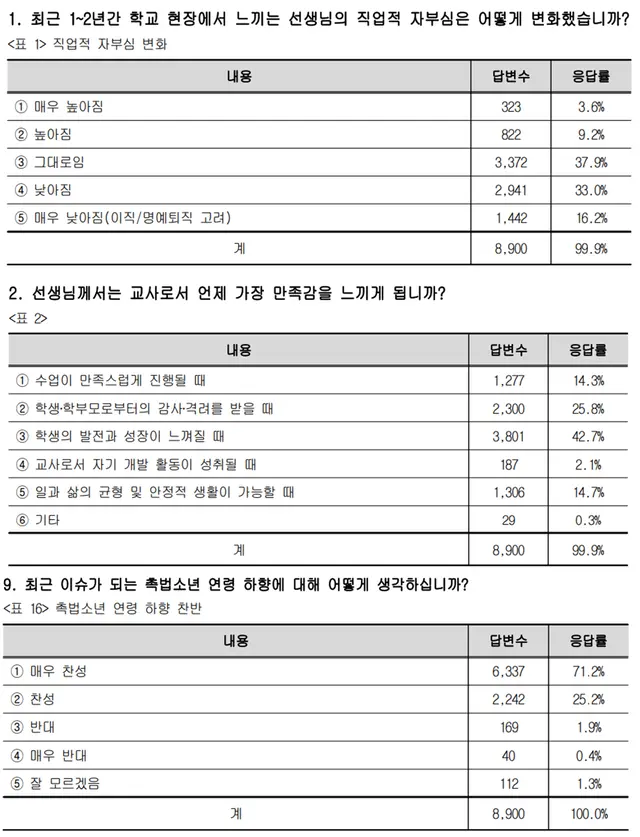 [한국교원단체총연합회 제공 자료 갈무리]