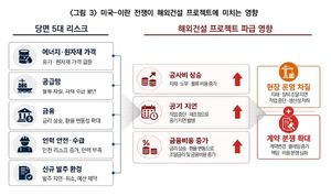 건산연 