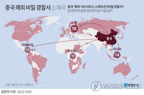 중국 해외 비밀경찰서 의혹이 제기된 소재국가와 거점 개수. [연합뉴스 그래픽]