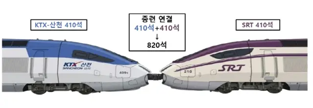KTX-SRT 중련운행 [국토부 제공]