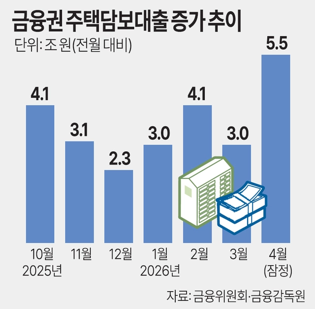 자려=금융위원회·금융감독원
