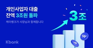 케이뱅크 소상공인 대출 3兆 돌파…‘성장·건전성’ 두 토끼 다 잡았다