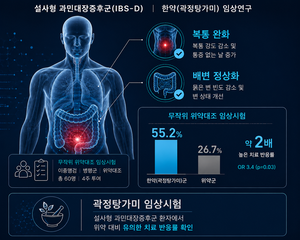 한약처방, 복통·설사 반복 ‘과민대장증후군’ 개선 효과