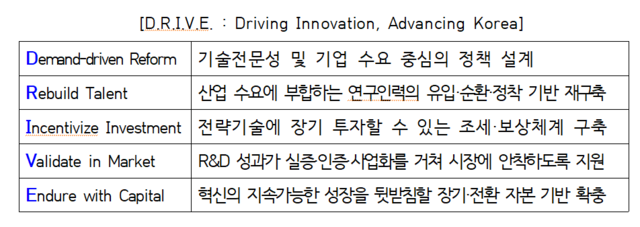 2026 산업기술혁신 정책건의 주요 내용. 산기협 제공.
