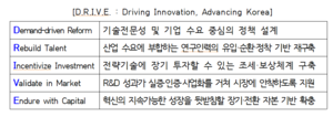 산업계 한 목소리, 