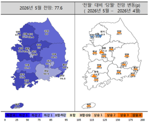 “대출·세제 부담 영향”…비수도권 주택사업전망, 6개월만에 수도권 넘어