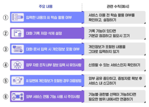 개인정보위, 생성형AI 이용자 위한 개인정보보호 가이드 발간