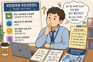[유진아의 금쏭달쏭] 1800만원 소득공제 쏠쏠한데… 국민성장펀드 가입 전 따져봐야 할 조건은?