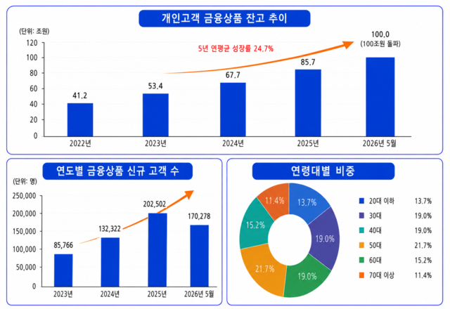 [한국투자증권 제공]