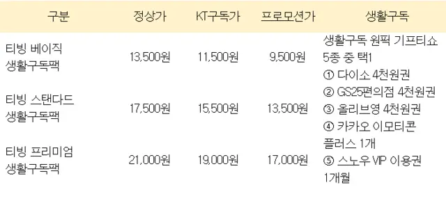 KT 티빙 생활구독팩 요금표. KT 제공