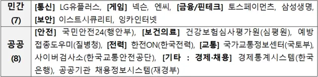 CVD·VDP 제도 시범사업 참여기관. AI전략위 제공