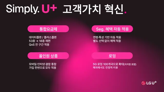 심플리 2.0 주요 내용. LG유플러스 제공