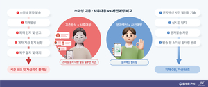 “오기 전에 막는다”…보안기업 에버스핀, ‘스미싱 방어 새 표준’ 제시
