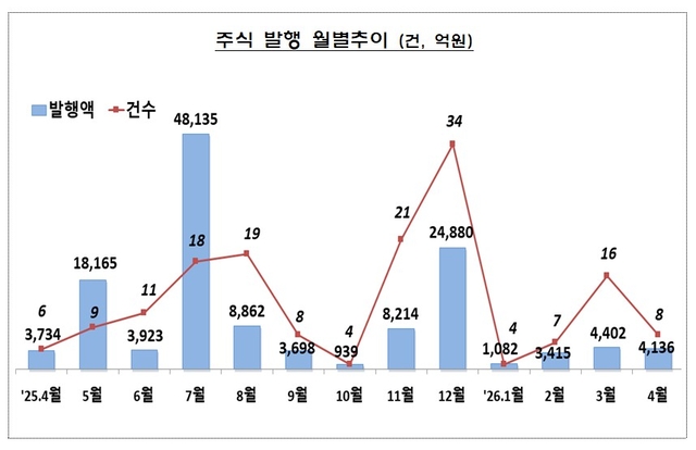 [금융감독원 제공]