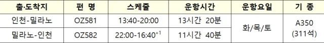 아시아나항공 인천(ICN)-밀라노(MXP) 신규취항 노선 운항정보
