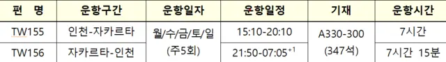 티웨이항공 자카르타 신규 취항 운항 정보
