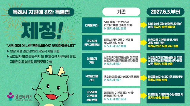 사진=용인특례시 제공

