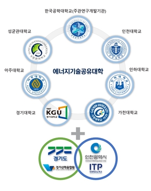 한국공학대, 243억 경기·인천 에너지 인재 양성사업 주관기관 선정