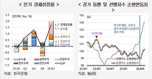 반도체 영끌도 역부족…현대硏 