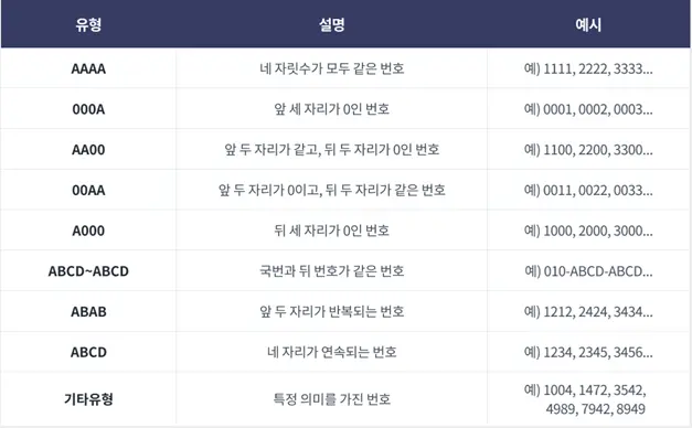 골드번호 프로모션 유형. SKT 제공