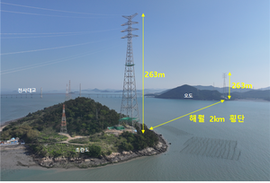 전남 서남권 154㎸ 송전망 준공…재생에너지 출력제어 숨통