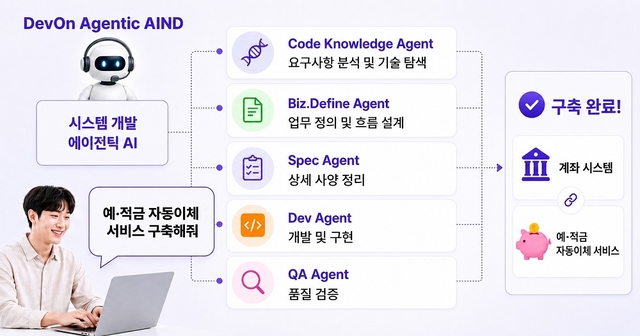 데브온 에이전틱 AIND 활용 예시. LG CNS 제공