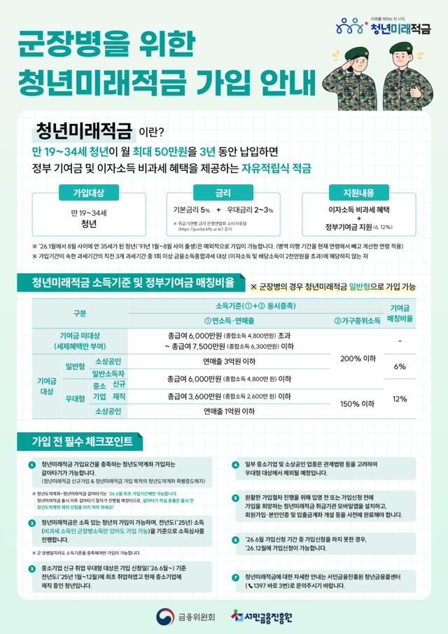 [금융위원회 제공]
