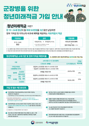훈련소 빗장 푼 ‘청년미래적금’…軍 복무로 최대 4000만 원 목돈