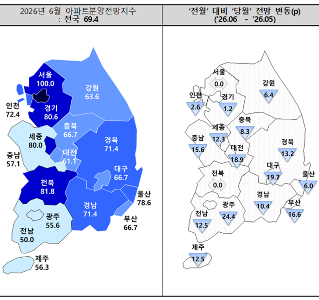 2026년 6월 전국아파트 분양전망지수. [주택산업연구원 제공]