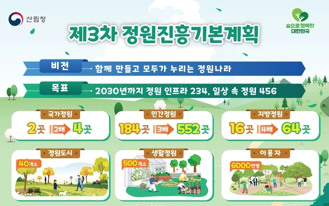 제3차 정원진흥기본계획. 산림청 제공
