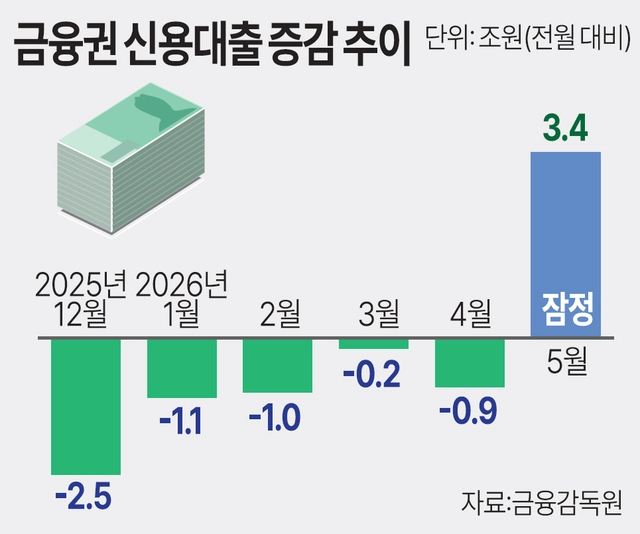 자료=금융감독원