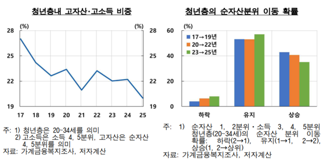 [한국은행 제공]