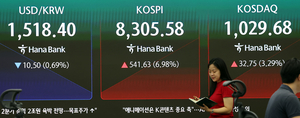 [속보] 코스피, ‘매수 사이드카’ 발동…선물지수 7.76% 폭등