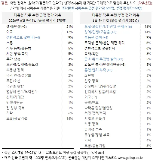[한국갤럽 홈페이지 자료 갈무리]